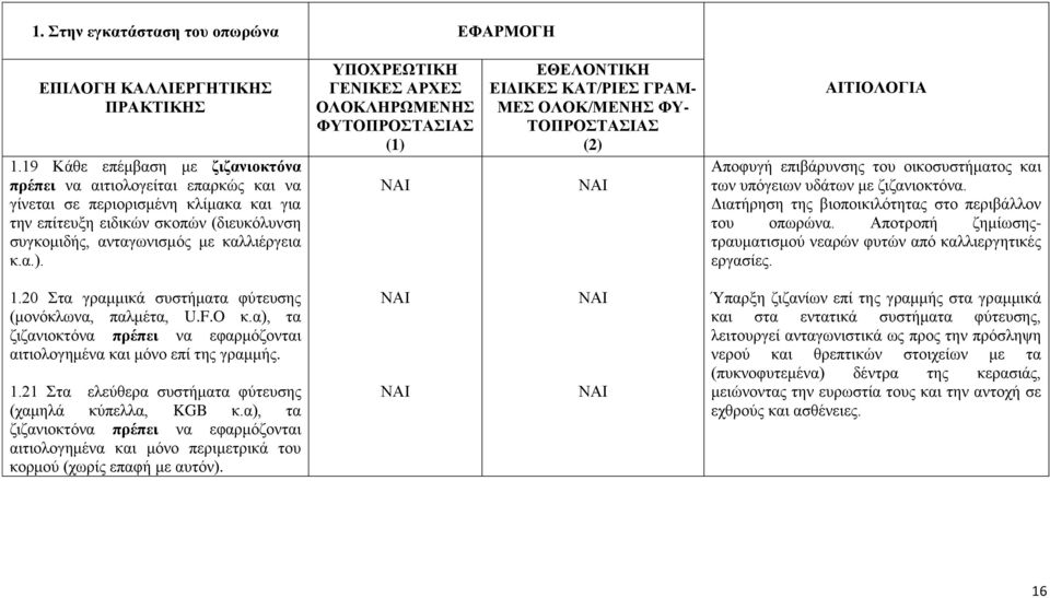 Αποφυγή επιβάρυνσης του οικοσυστήματος και των υπόγειων υδάτων με ζιζανιοκτόνα. Διατήρηση της βιοποικιλότητας στο περιβάλλον του οπωρώνα.