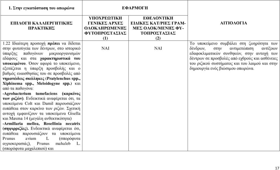 Όσον αφορά το υποκείμενο, εξετάζεται η ύπαρξη προσβολής και ο βαθμός ευαισθησίας του σε προσβολές από νηματώδεις σκώληκες (Pratylenchus spp., Xiphinema spp., Meloidogyne spp.