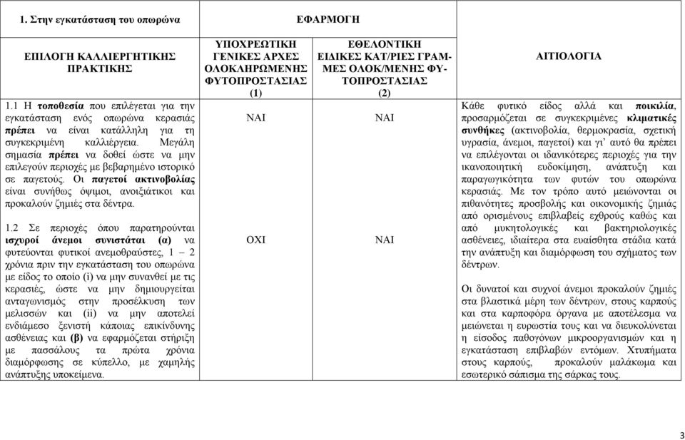 2 Σε περιοχές όπου παρατηρούνται ισχυροί άνεμοι συνιστάται (α) να φυτεύονται φυτικοί ανεμοθραύστες, 1 2 χρόνια πριν την εγκατάσταση του οπωρώνα με είδος το οποίο (i) να μην συνανθεί με τις κερασιές,