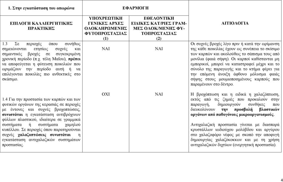 Οι καρποί καθίστανται μη εμπορικοί, μπορεί να καταστραφεί μέχρι και το σύνολο της παραγωγής και το κτήμα φέρει για την επόμενη άνοιξη άφθονο μόλυσμα φαιάς σήψης στους μουμιοποιημένους καρπούς που