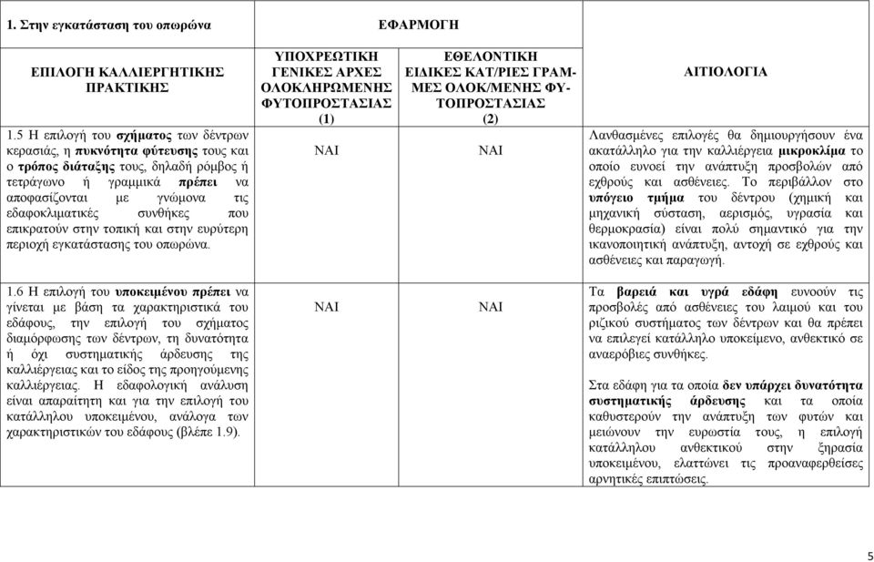 συνθήκες που επικρατούν στην τοπική και στην ευρύτερη περιοχή εγκατάστασης του οπωρώνα.