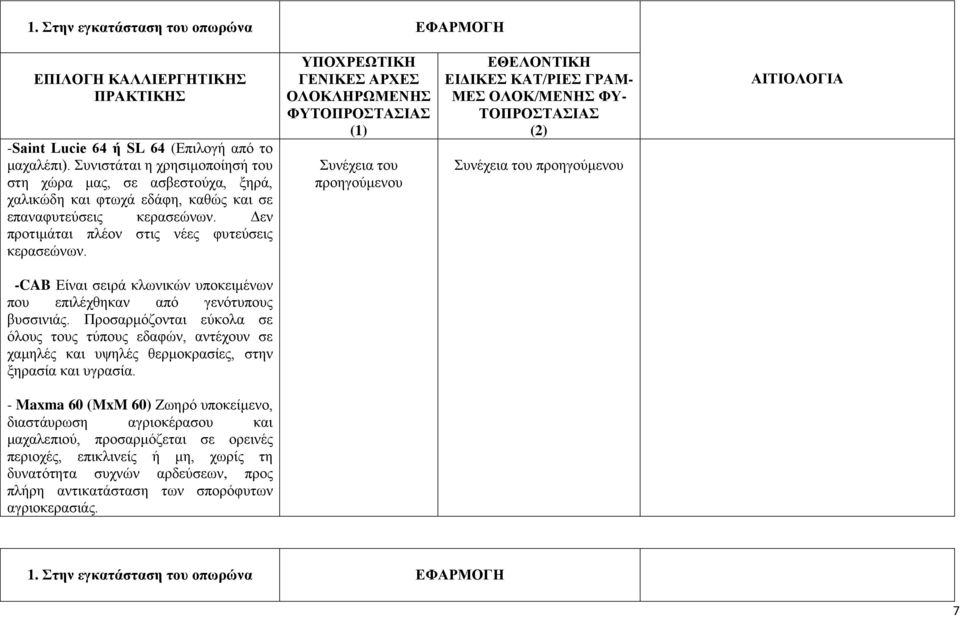 Συνέχεια του προηγούμενου Συνέχεια του προηγούμενου -CAB Είναι σειρά κλωνικών υποκειμένων που επιλέχθηκαν από γενότυπους βυσσινιάς.