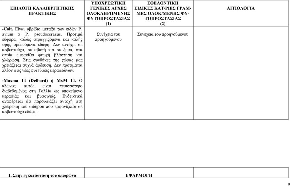 Δεν προτιμάται πλέον στις νέες φυτεύσεις κερασεώνων. Συνέχεια του προηγούμενου Συνέχεια του προηγούμενου -Maxma 14 (Delbard) ή MxM 14.