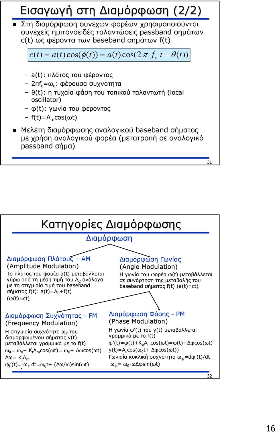 σήµατος µε χρήση αναλογικού φορέα (µετατροπή σε αναλογικό passband σήµα) 3 Κατηγορίες ιαµόρφωσης ιαµόρφωση ιαµόρφωση Πλάτους AM (Amplitude Μodulation) Το πλάτος του φορέα a( µεταβάλλεται γύρω από τη