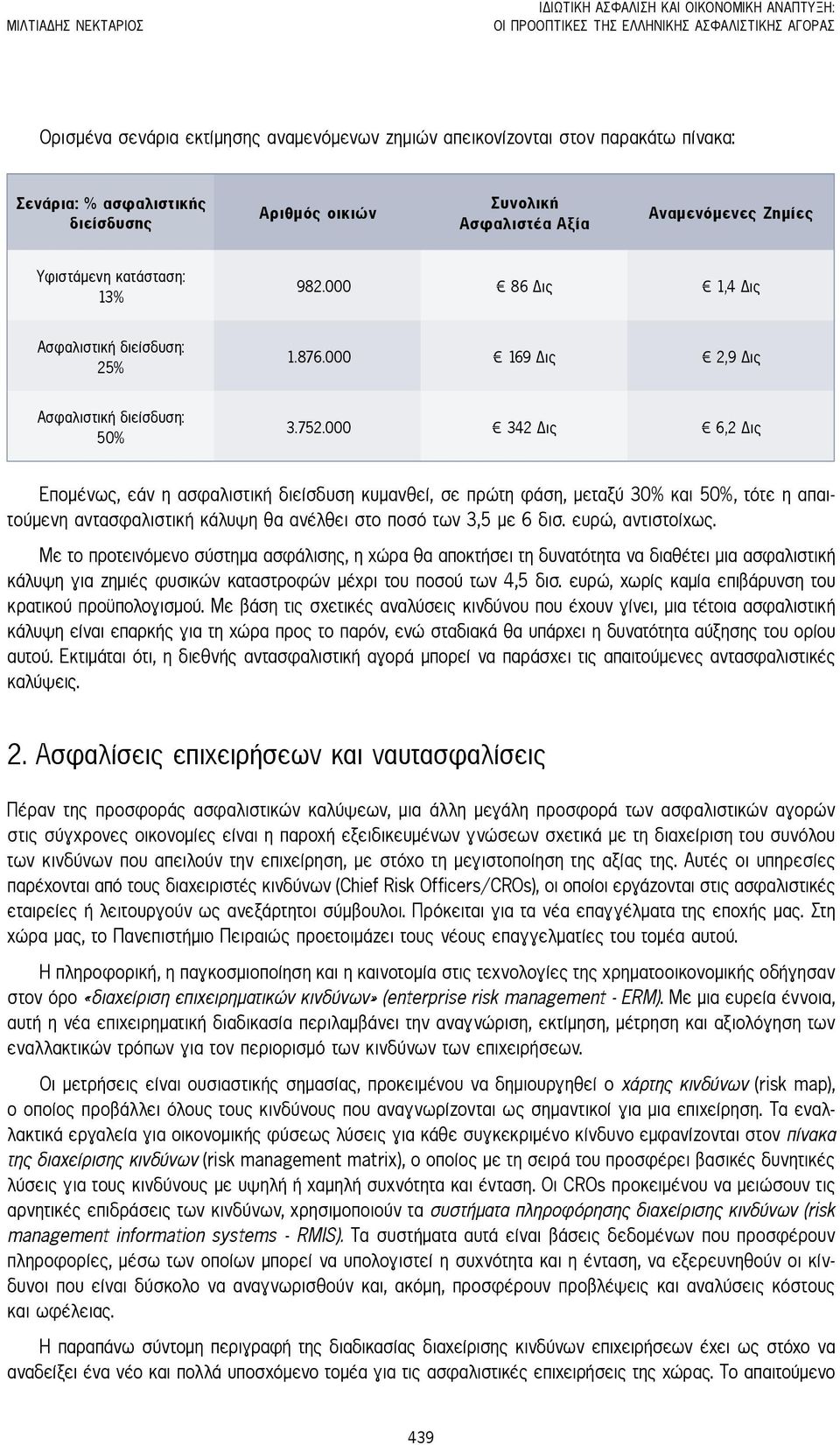 000 169 Δις 2,9 Δις Ασφαλιστική διείσδυση: 50% 3.752.