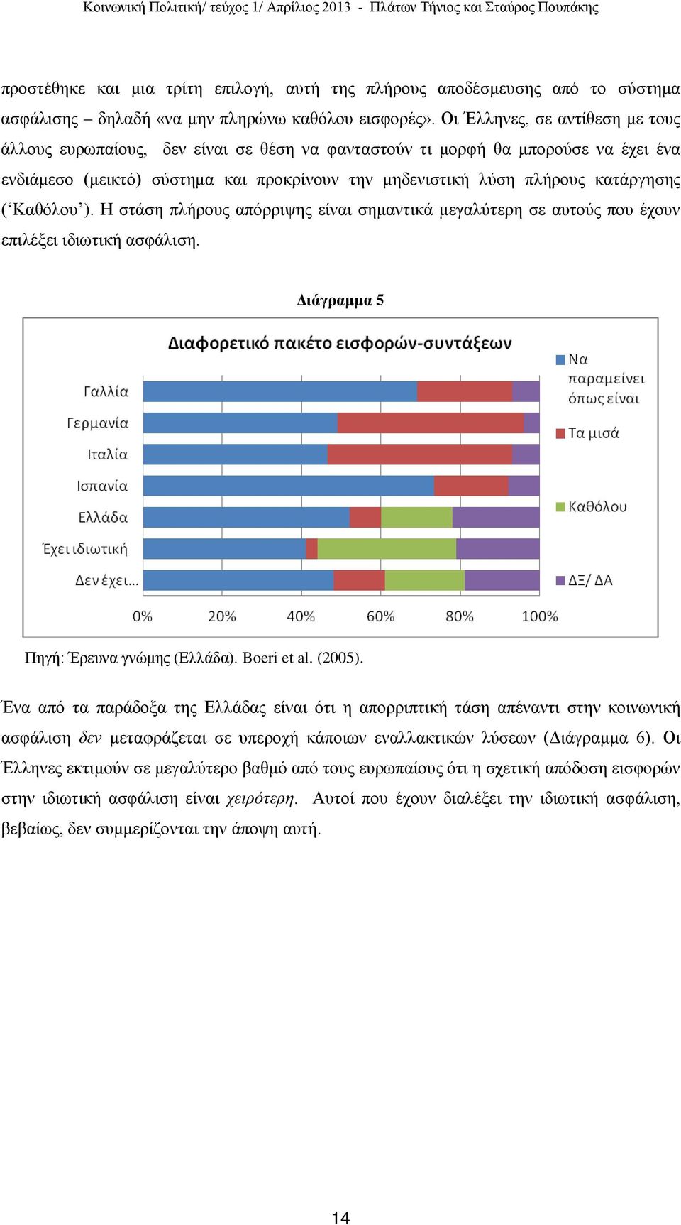 Καθόλου ). Η στάση πλήρους απόρριψης είναι σημαντικά μεγαλύτερη σε αυτούς που έχουν επιλέξει ιδιωτική ασφάλιση. Διάγραμμα 5 Πηγή: Έρευνα γνώμης (Ελλάδα). Boeri et al. (2005).