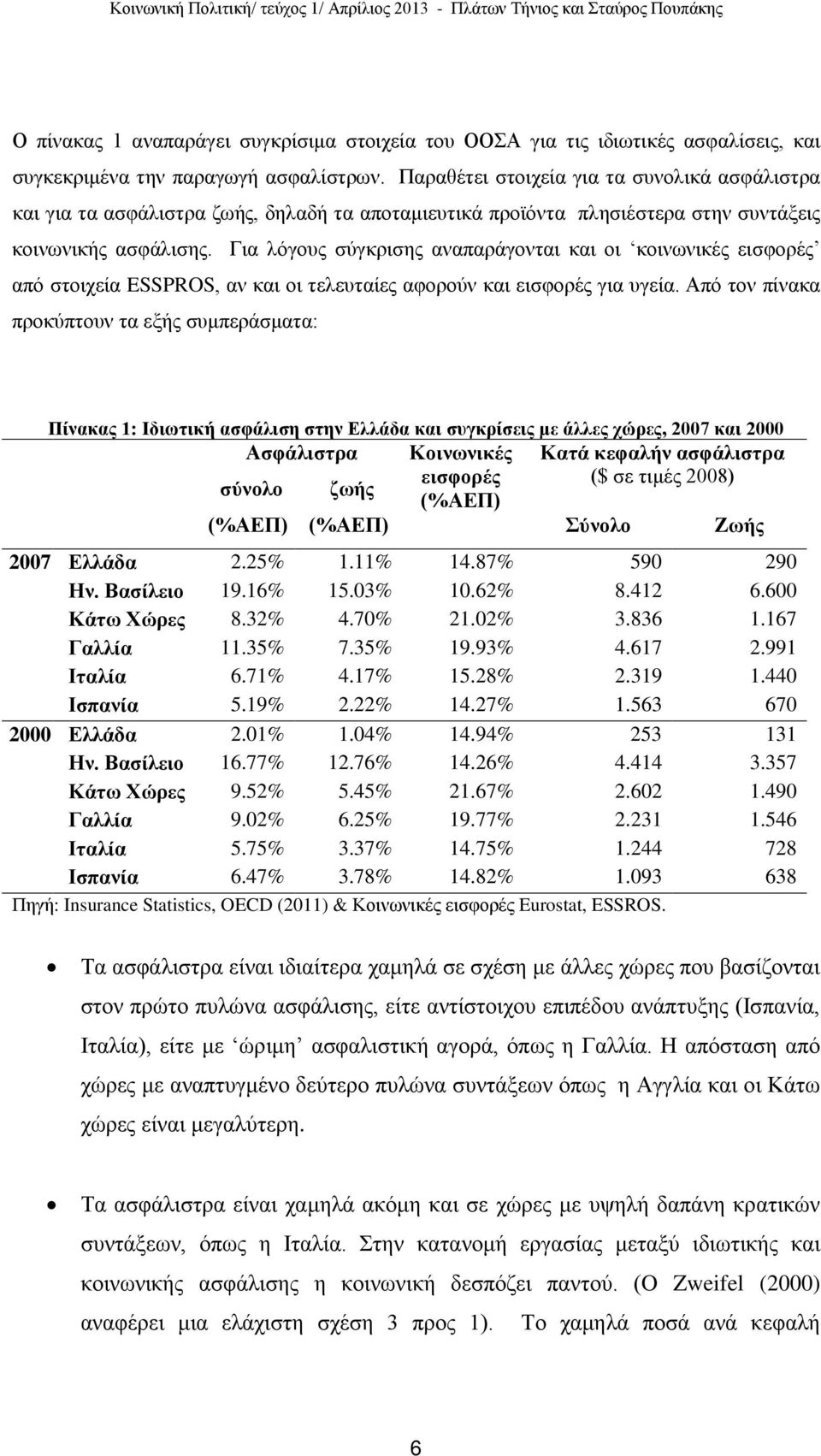 Για λόγους σύγκρισης αναπαράγονται και οι κοινωνικές εισφορές από στοιχεία ESSPROS, αν και οι τελευταίες αφορούν και εισφορές για υγεία.