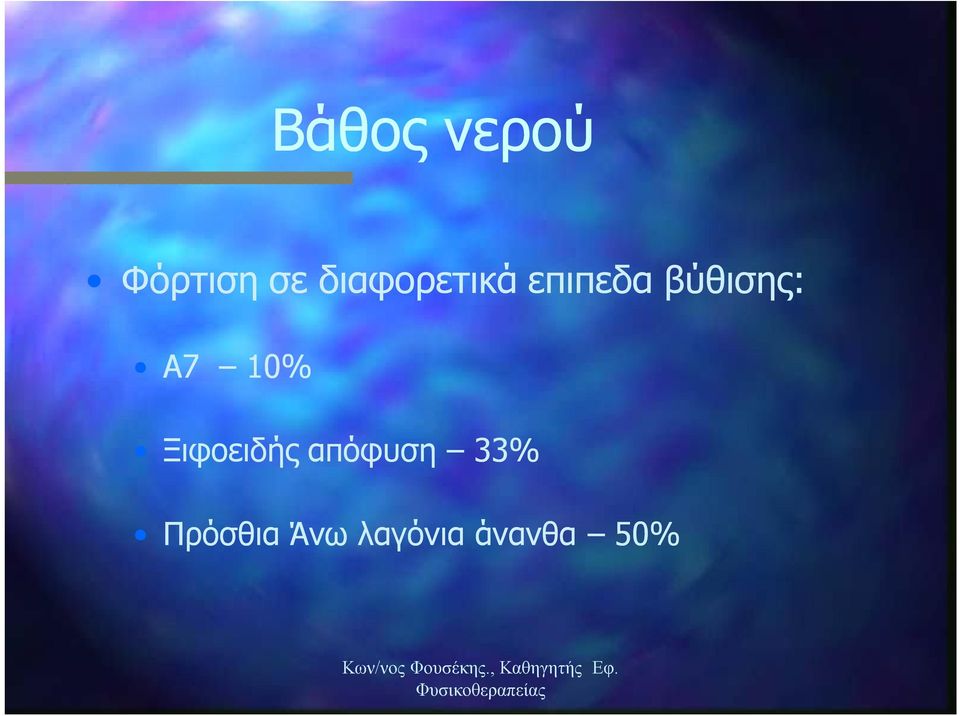 απόφυση 33% Πρόσθια Άνω λαγόνια