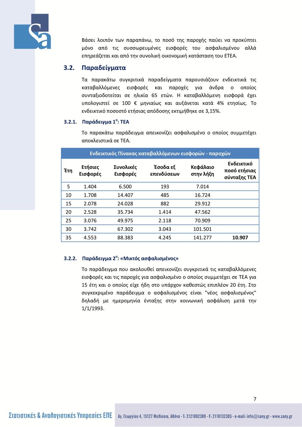 Η καταβαλλόμενη εισφορά έχει υπολογιστεί σε 100 μηνιαίως και αυξάνεται κατά 4% ετησίως. Το ενδεικτικό ποσοστό ετήσιας απόδοσης εκτιμήθηκε σε 3,15%. 3.2.1. Παράδειγμα 1 ο : ΤΕΑ Έτη Το παρακάτω παράδειγμα απεικονίζει ασφαλισμένο ο οποίος συμμετέχει αποκλειστικά σε ΤΕΑ.