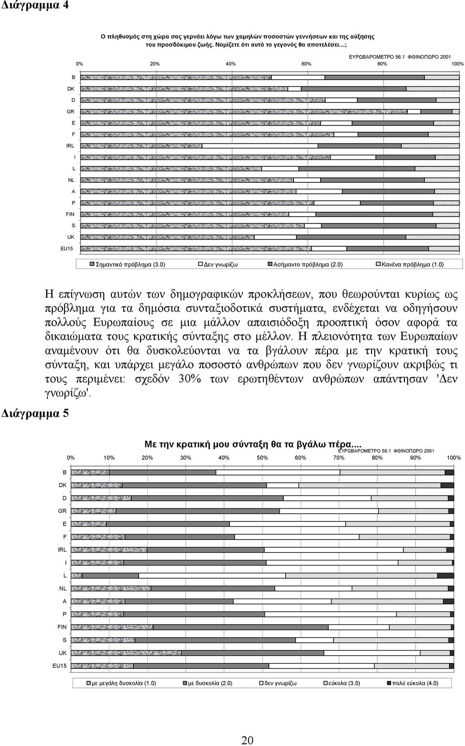 0) Η επίγνωση αυτών των δηµογραφικών προκλήσεων, που θεωρούνται κυρίως ως πρόβληµα για τα δηµόσια συνταξιοδοτικά συστήµατα, ενδέχεται να οδηγήσουν πολλούς Ευρωπαίους σε µια µάλλον απαισιόδοξη