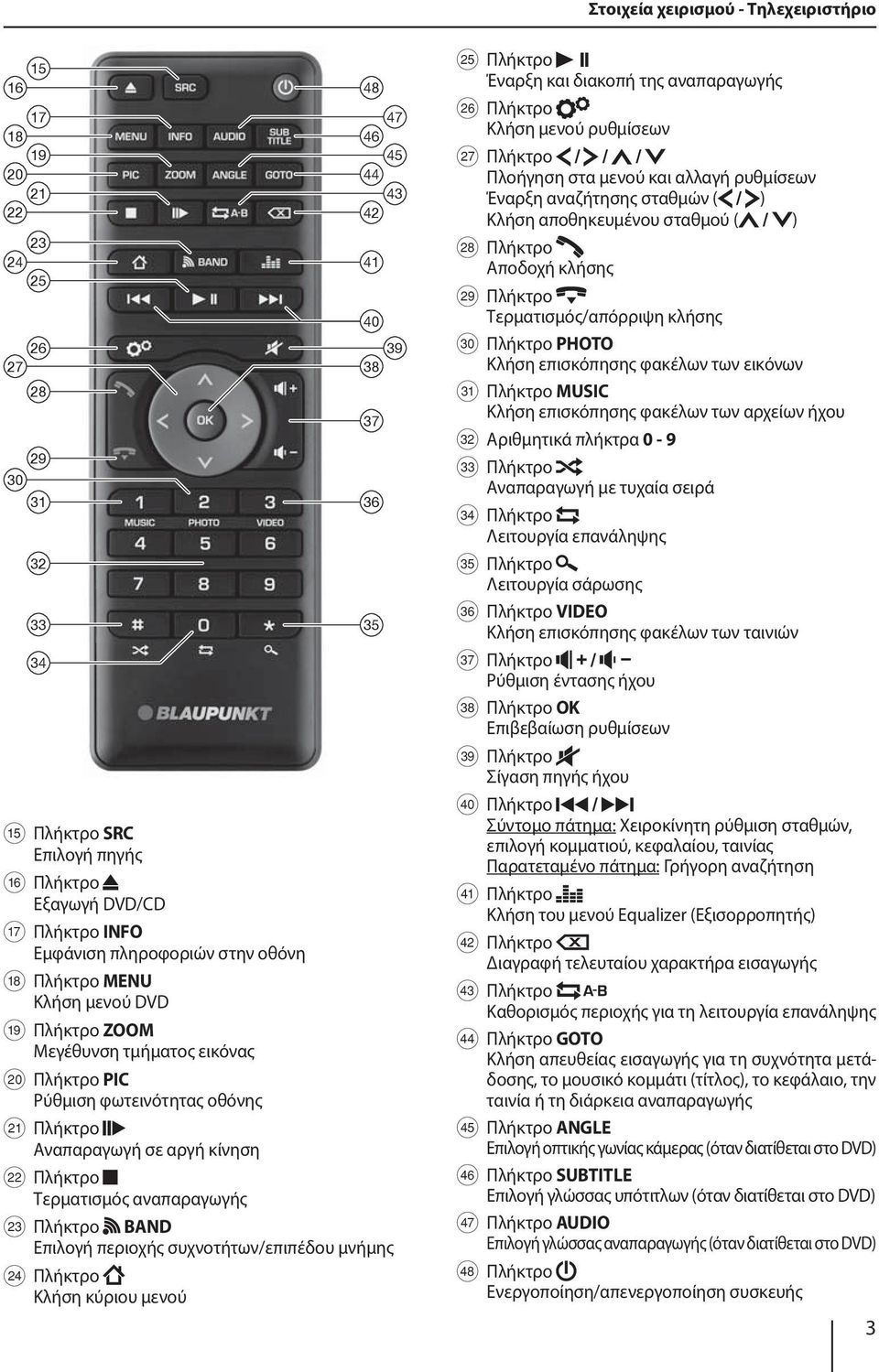 SRC Επιλογή πηγής @ A B C D E F G H Εξαγωγή DVD/CD INFO Εμφάνιση πληροφοριών στην οθόνη MENU Κλήση μενού DVD ZOOM Μεγέθυνση τμήματος εικόνας PIC Ρύθμιση φωτεινότητας οθόνης Αναπαραγωγή σε αργή κίνηση