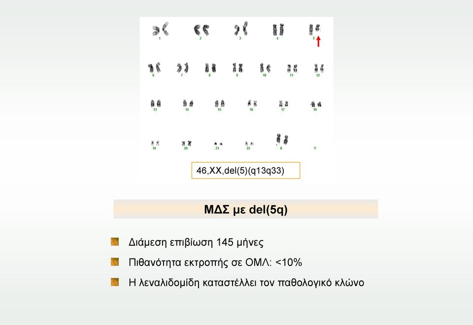 Πιθανότητα εκτροπής σε ΟΜΛ: <10% Η