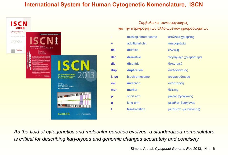 υπεραριθμία del deletion έλλειψη der derivative παράγωγο χρωμόσωμα dic dicentric δικεντρικό dup duplication διπλασιασμός i, iso isochromosome ισοχρωμόσωμα inv inversion