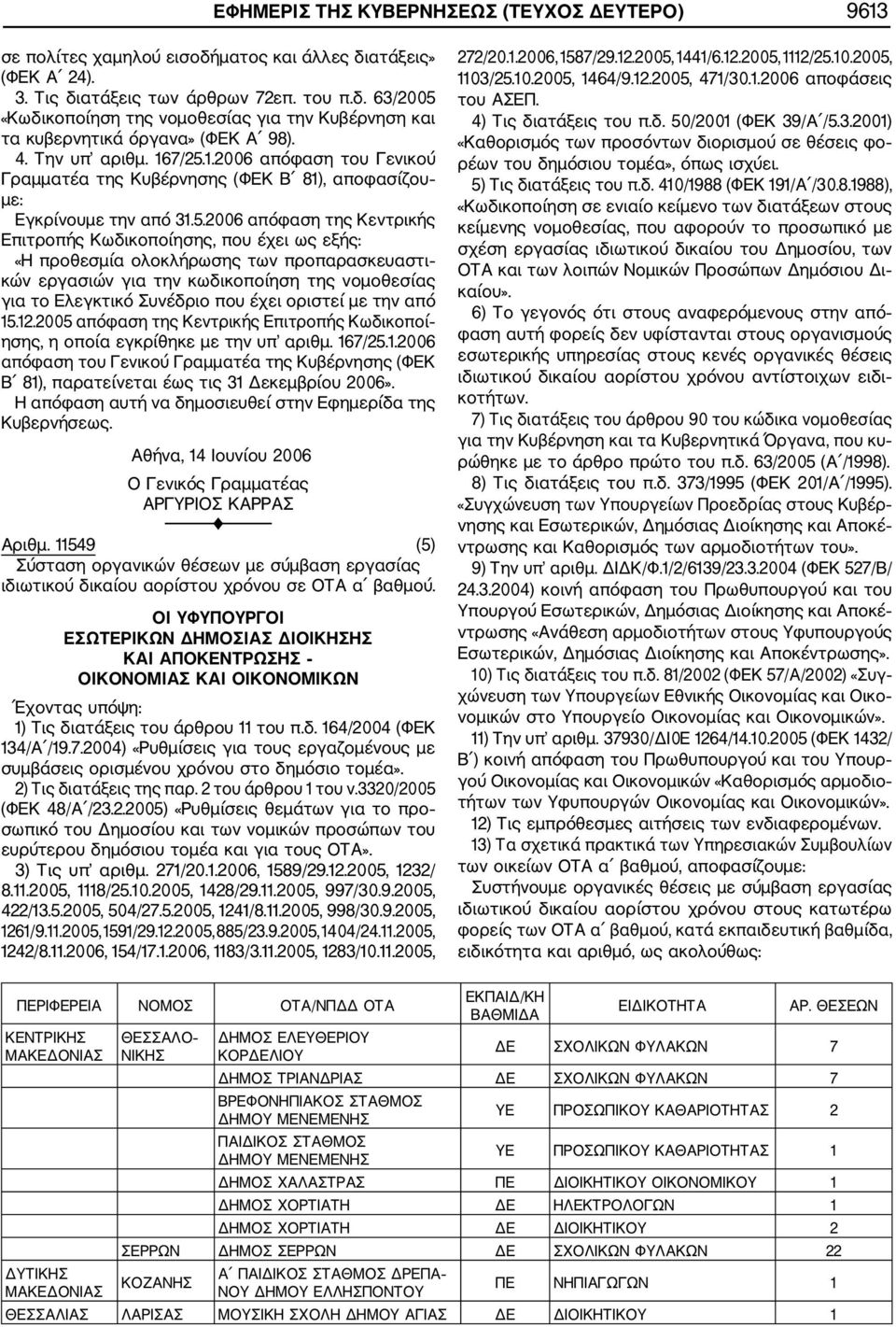 1.2006 απόφαση του Γενικού Γραμματέα της Κυβέρνησης (ΦΕΚ Β 81), αποφασίζου με: Εγκρίνουμε την από 31.5.