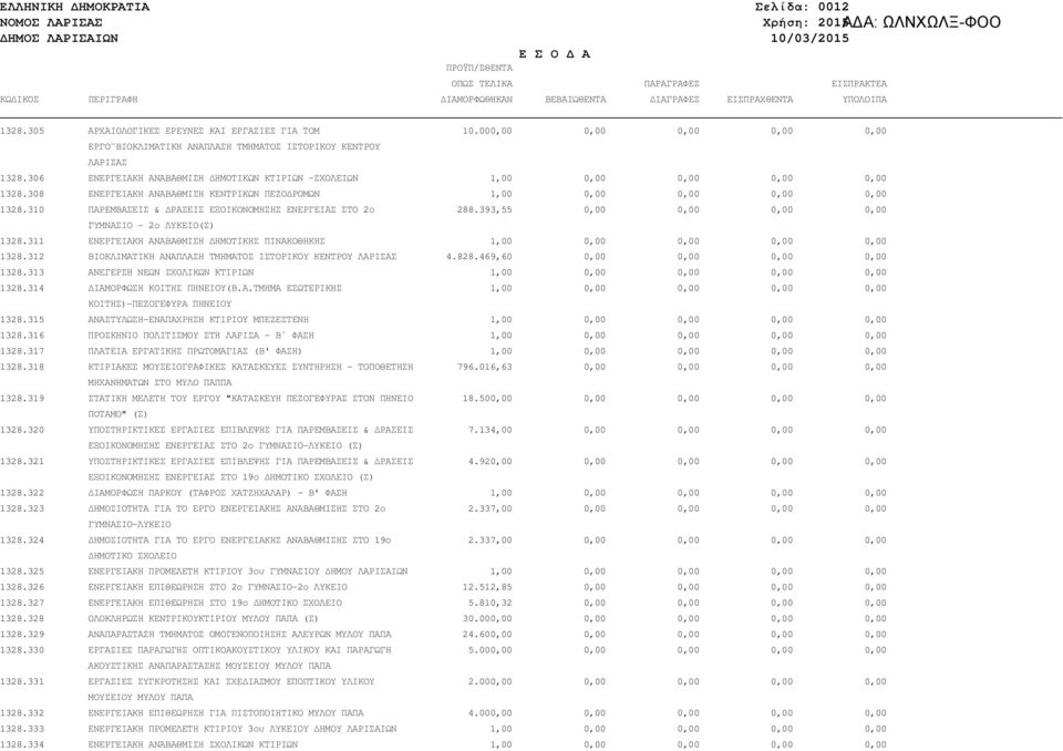 306 ΕΝΕΡΓΕΙΑΚΗ ΑΝΑΒΑΘΜΙΣΗ ΗΜΟΤΙΚΩΝ ΚΤΙΡΙΩΝ -ΣΧΟΛΕΙΩΝ 1,00 0,00 0,00 0,00 0,00 1328.308 ΕΝΕΡΓΕΙΑΚΗ ΑΝΑΒΑΘΜΙΣΗ ΚΕΝΤΡΙΚΩΝ ΠΕΖΟ ΡΟΜΩΝ 1,00 0,00 0,00 0,00 0,00 1328.
