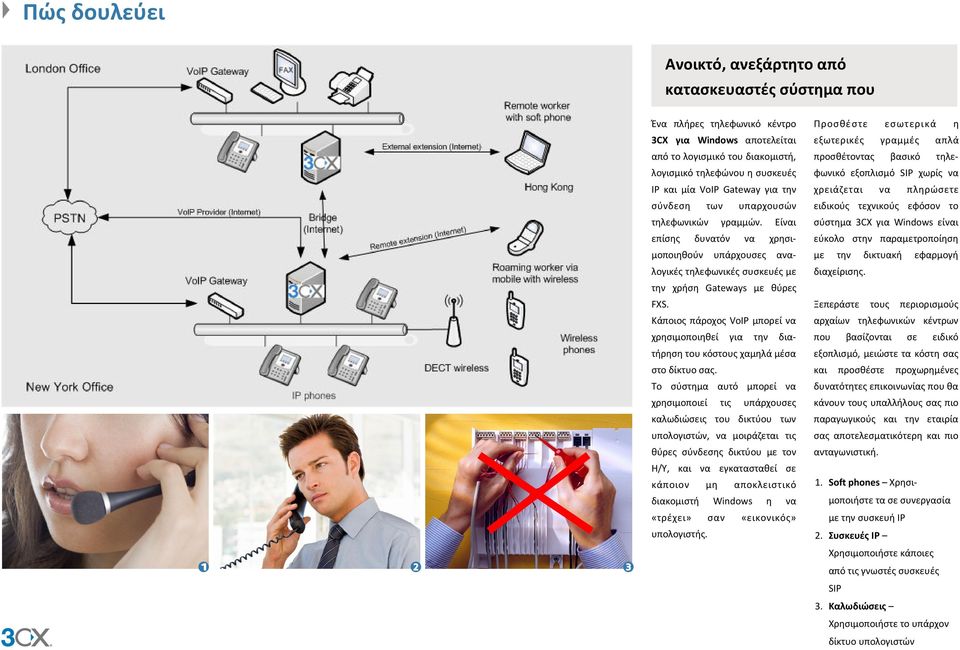 Κάποιος πάροχος VoIP μπορεί να χρησιμοποιηθεί για την διατήρηση του κόστους χαμηλά μέσα στο δίκτυο σας.