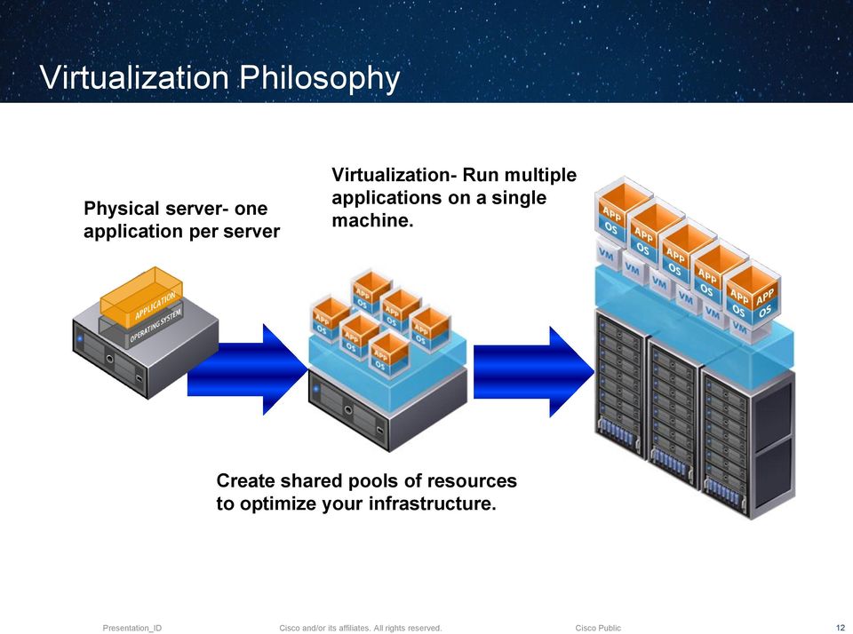 multiple applications on a single machine.