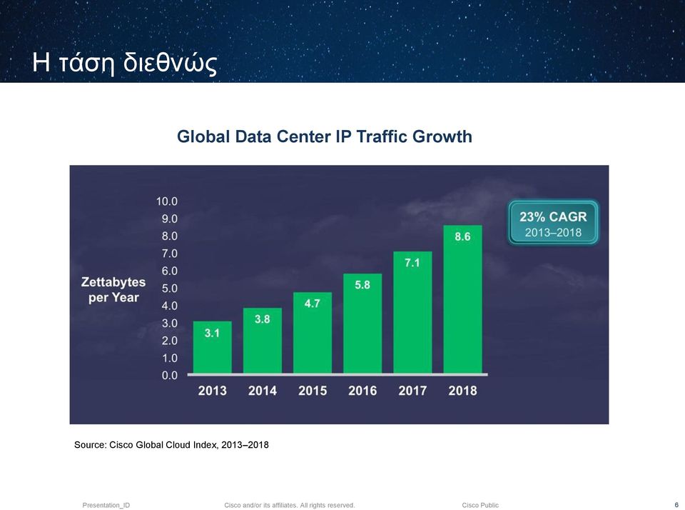 Growth Source: Cisco