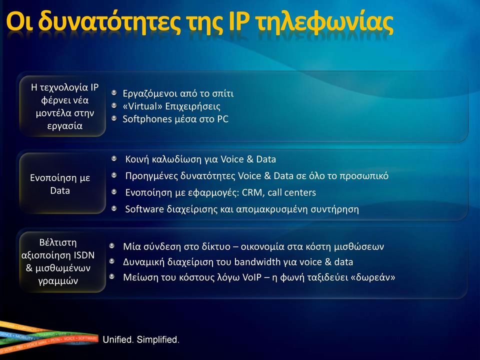 Ενοποίθςθ με εφαρμογζσ: CRM, call centers Software διαχείριςθσ και απομακρυςμζνθ ςυντιρθςθ Βζλτιςτθ αξιοποίθςθ ISDN & μιςκωμζνων γραμμϊν