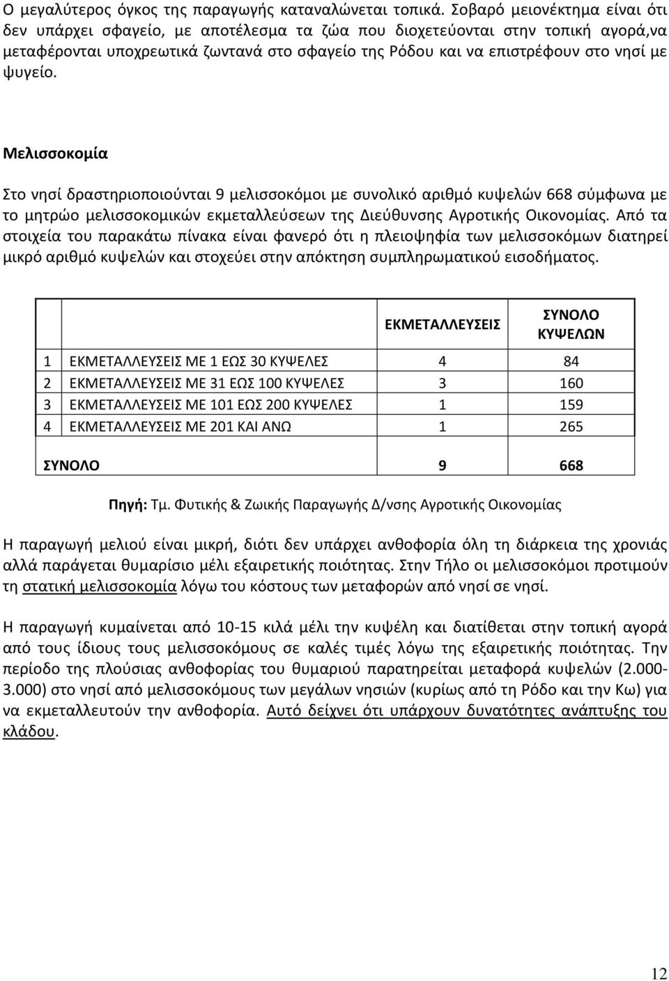 ψυγείο. Μελισσοκομία Στο νησί δραστηριοποιούνται 9 μελισσοκόμοι με συνολικό αριθμό κυψελών 668 σύμφωνα με το μητρώο μελισσοκομικών εκμεταλλεύσεων της Διεύθυνσης Αγροτικής Οικονομίας.