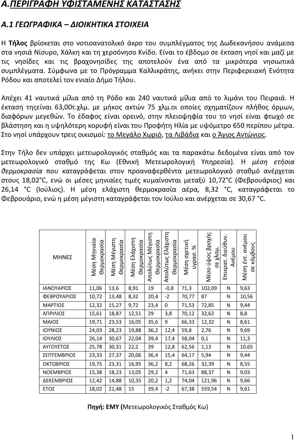 Σύμφωνα με το Πρόγραμμα Καλλικράτης, ανήκει στην Περιφερειακή Ενότητα Ρόδου και αποτελεί τον ενιαίο Δήμο Τήλου. Απέχει 41 ναυτικά μίλια από τη Ρόδο και 240 ναυτικά μίλια από το λιμάνι του Πειραιά.