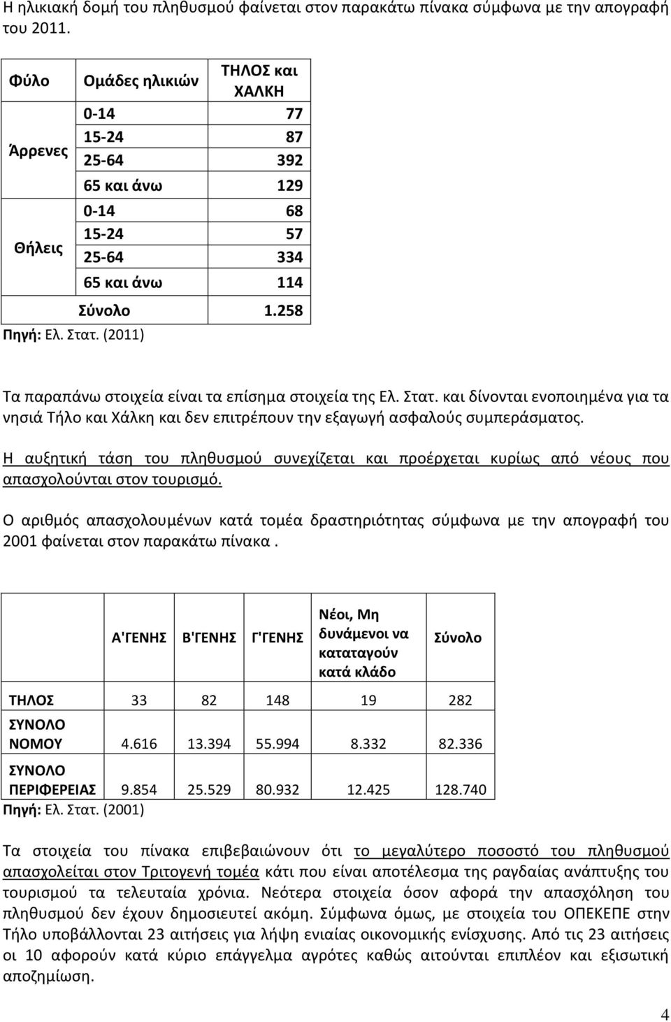 και δίνονται ενοποιημένα για τα νησιά Τήλο και Χάλκη και δεν επιτρέπουν την εξαγωγή ασφαλούς συμπεράσματος.