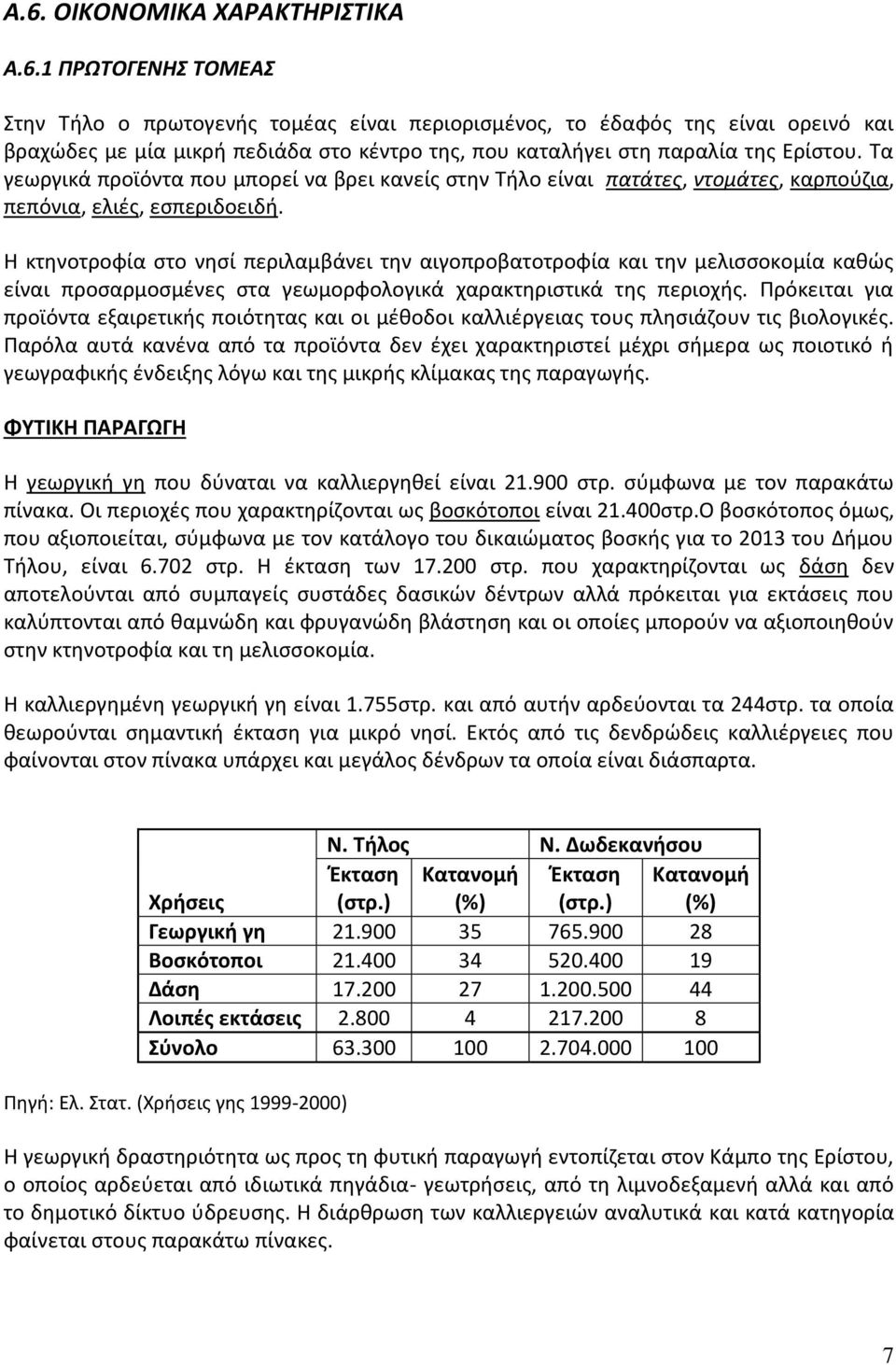 Η κτηνοτροφία στο νησί περιλαμβάνει την αιγοπροβατοτροφία και την μελισσοκομία καθώς είναι προσαρμοσμένες στα γεωμορφολογικά χαρακτηριστικά της περιοχής.