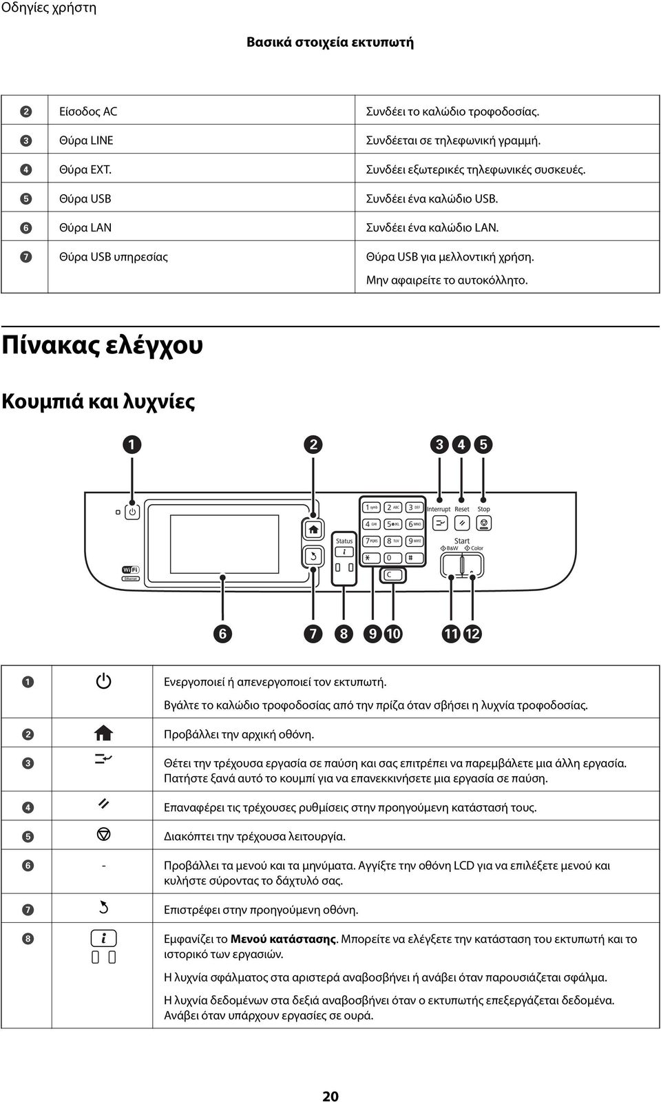 Πίνακας ελέγχου Κουμπιά και λυχνίες A B C D E Ενεργοποιεί ή απενεργοποιεί τον εκτυπωτή. Βγάλτε το καλώδιο τροφοδοσίας από την πρίζα όταν σβήσει η λυχνία τροφοδοσίας. Προβάλλει την αρχική οθόνη.