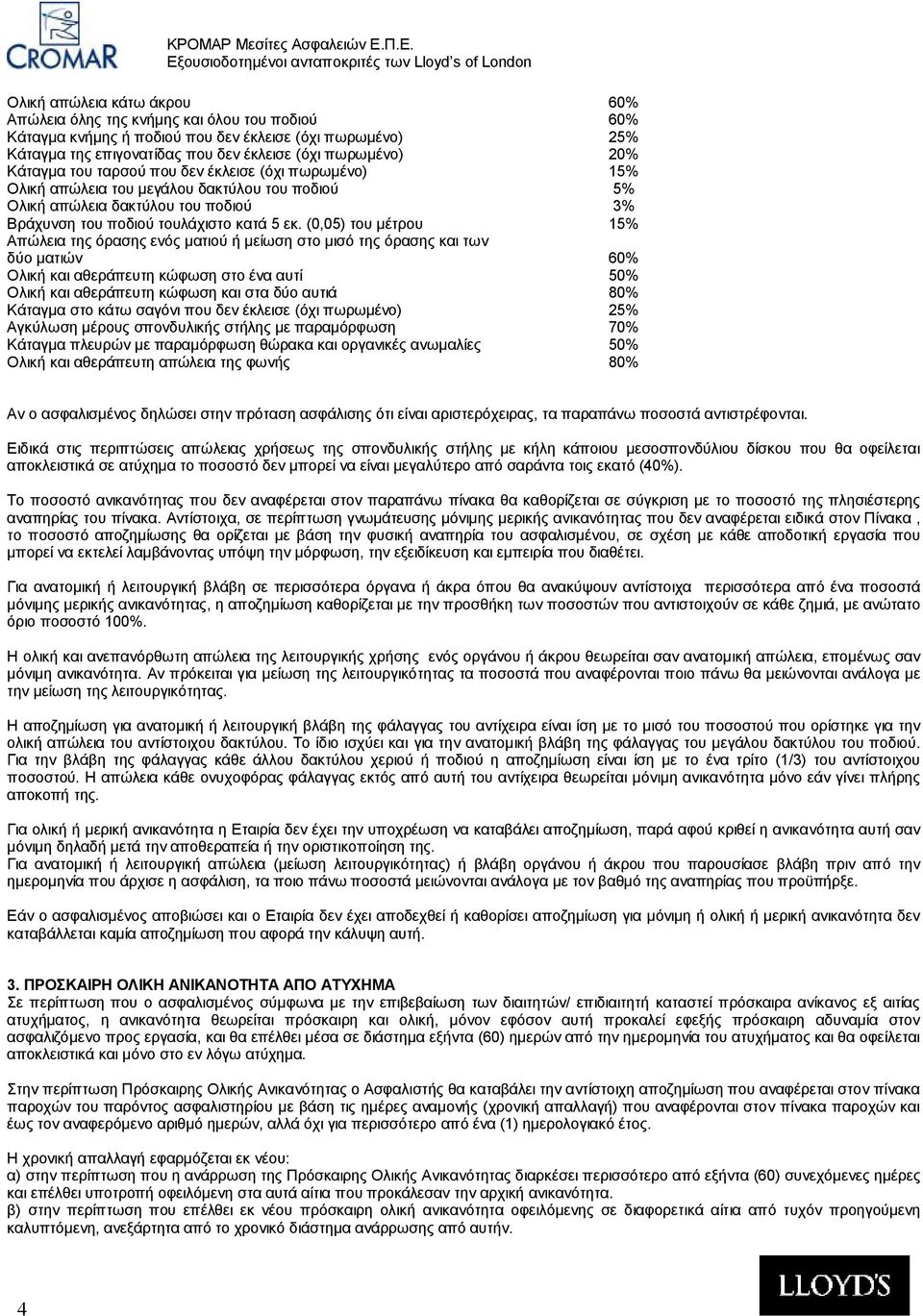 (0,05) του μέτρου 15% Απώλεια της όρασης ενός ματιού ή μείωση στο μισό της όρασης και των δύο ματιών 60% Ολική και αθεράπευτη κώφωση στο ένα αυτί 50% Ολική και αθεράπευτη κώφωση και στα δύο αυτιά 80%