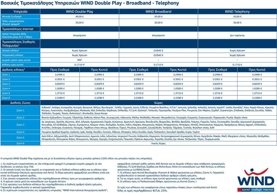 0542 Χωρίς Χρέωση Υπεραστικές κλήσεις Χωρίς Χρέωση 0.0542 Χωρίς Χρέωση Δωρεάν χρήση προς κινητά 300 - - Κλήσεις προς κινητά 0.1710 4 0.1710 0.