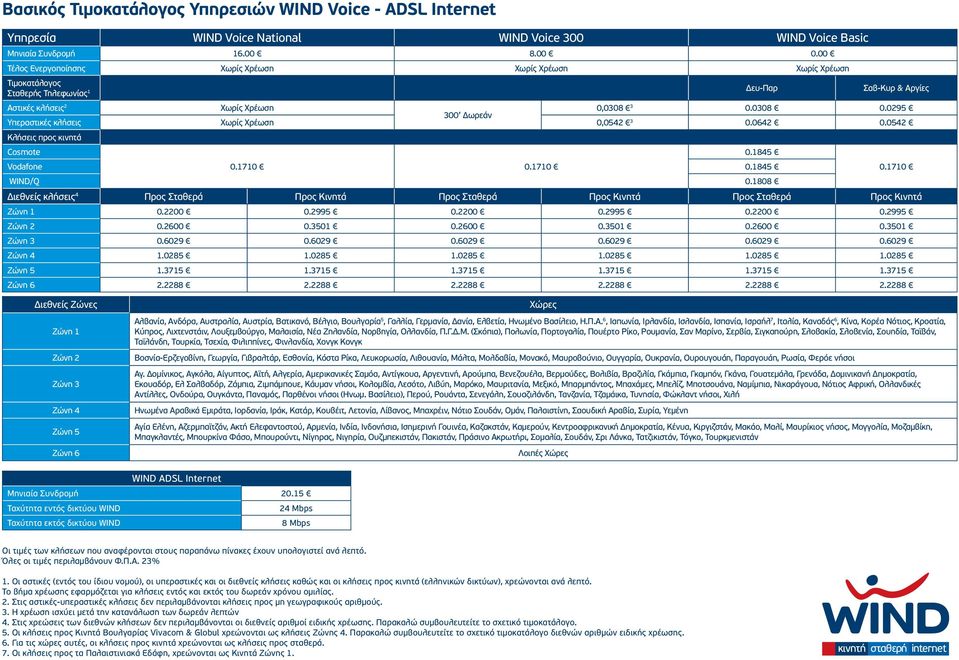 0295 300 Δωρεάν Υπεραστικές κλήσεις Χωρίς Χρέωση 0,0542 3 0.0642 0.0542 Κλήσεις προς κινητά Cosmote Vodafone 0.1710 0.1710 0.1845 0.1845 0.1710 WIND/Q 0.