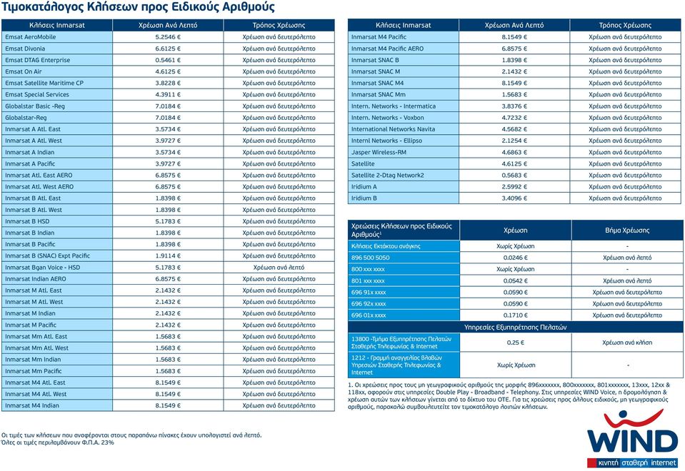 8228 Χρέωση ανά δευτερόλεπτο Emsat Special Services 4.3911 Χρέωση ανά δευτερόλεπτο Globalstar Basic -Reg 7.0184 Χρέωση ανά δευτερόλεπτο Globalstar-Reg 7.0184 Χρέωση ανά δευτερόλεπτο Inmarsat A Atl.