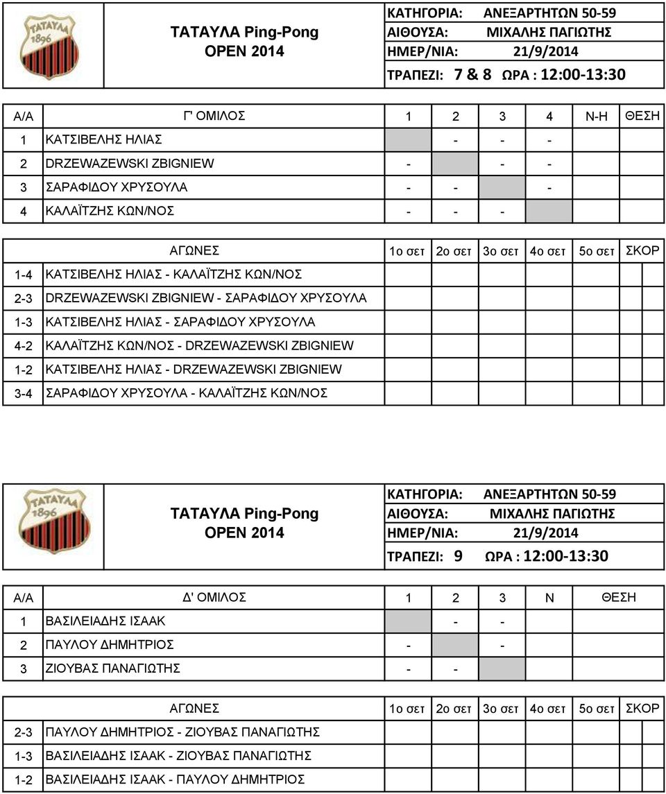 ΚΑΤΣΙΒΕΛΗΣ ΗΛΙΑΣ - DRZEWAZEWSKI ZBIGNIEW ΣΑΡΑΦΙΔΟΥ ΧΡΥΣΟΥΛΑ - ΚΑΛΑΪΤΖΗΣ ΚΩΝ/ΝΟΣ ΚΑΤΗΓΟΡΙΑ: ΑΝΕΞΑΡΤΗΤΩΝ 50-59 ΤΡΑΠΕΖΙ: 9 ΩΡΑ : 12:00-13:30 A/A Δ' ΟΜΙΛΟΣ 1 2 3 Ν 1