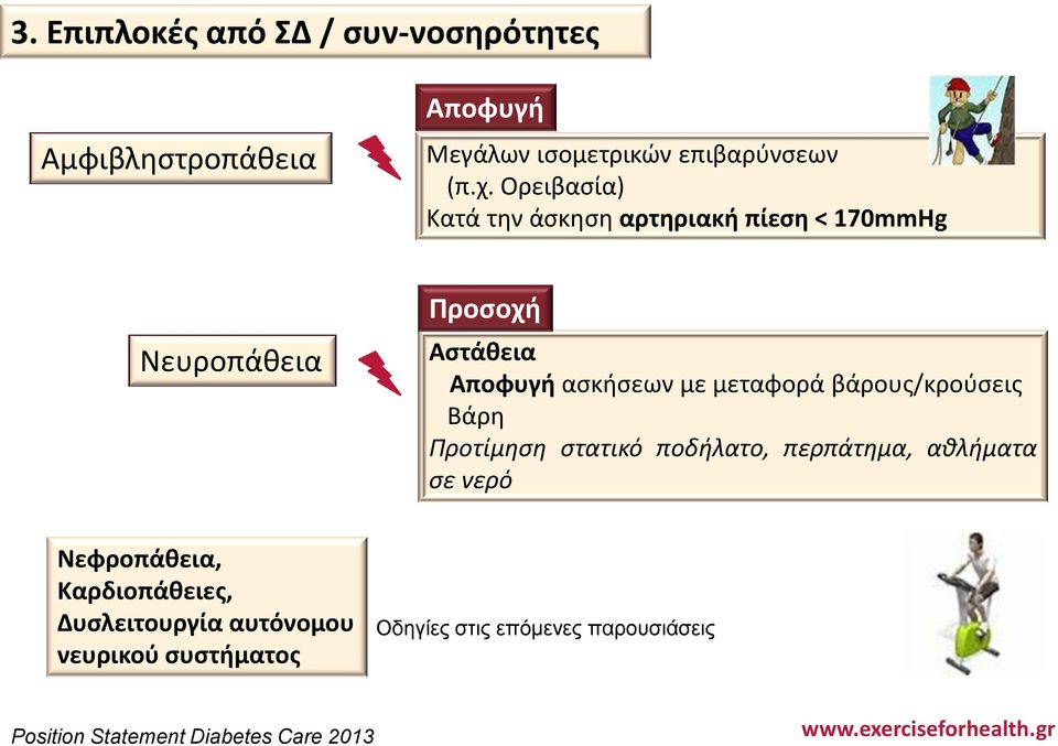 μεταφορά βάρους/κρούσεις Βάρη Προτίμηση στατικό ποδήλατο, περπάτημα, αθλήματα σε νερό Νεφροπάθεια,