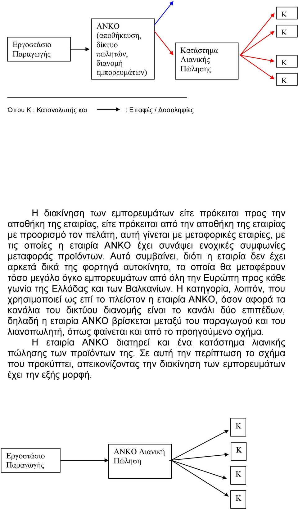 συμφωνίες μεταφοράς προϊόντων.