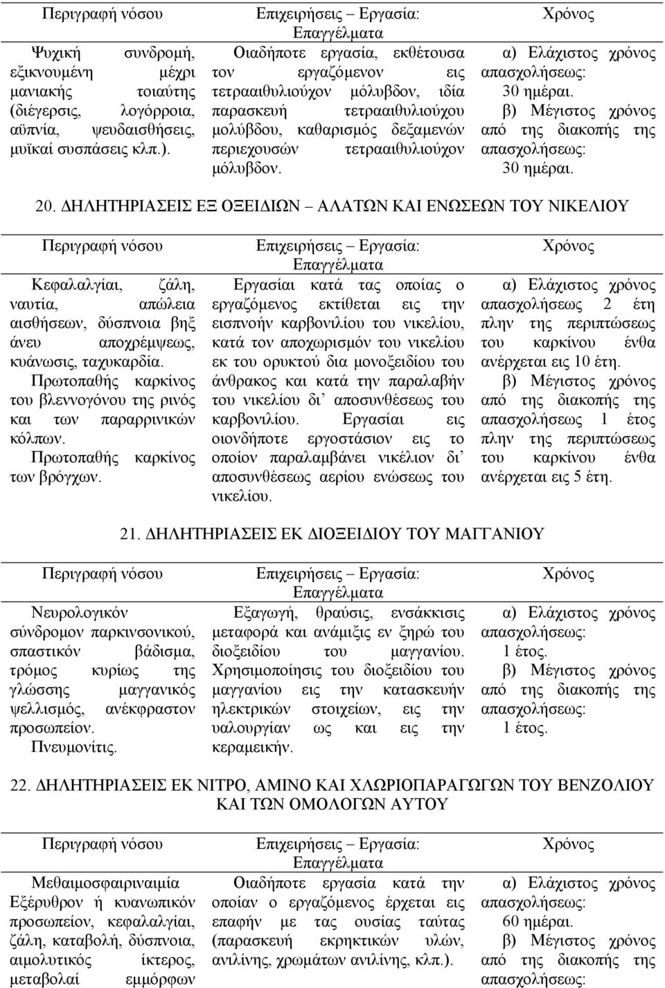 ΗΛΗΤΗΡΙΑΣΕΙΣ ΕΞ ΟΞΕΙ ΙΩΝ ΑΛΑΤΩΝ ΚΑΙ ΕΝΩΣΕΩΝ ΤΟΥ ΝΙΚΕΛΙΟΥ Κεφαλαλγίαι, ζάλη, ναυτία, απώλεια αισθήσεων, δύσπνοια βηξ άνευ αποχρέµψεως, κυάνωσις, ταχυκαρδία.