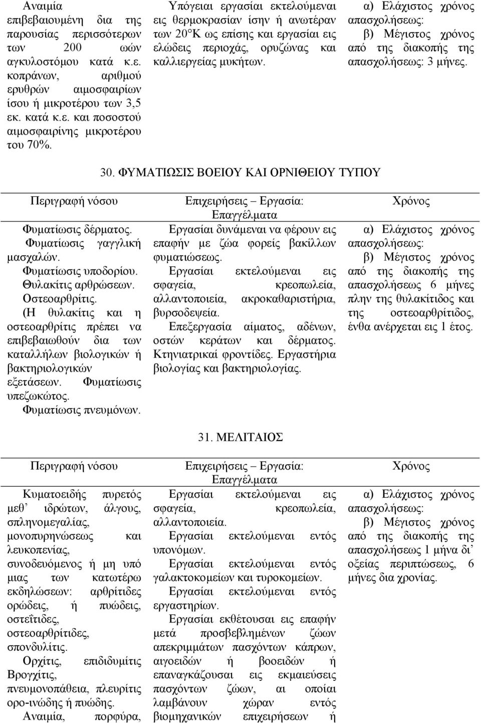 ΦΥΜΑΤΙΩΣΙΣ ΒΟΕΙΟΥ ΚΑΙ ΟΡΝΙΘΕΙΟΥ ΤΥΠΟΥ Φυµατίωσις δέρµατος. Φυµατίωσις γαγγλική µασχαλών. Φυµατίωσις υποδορίου. Θυλακίτις αρθρώσεων. Οστεοαρθρίτις.