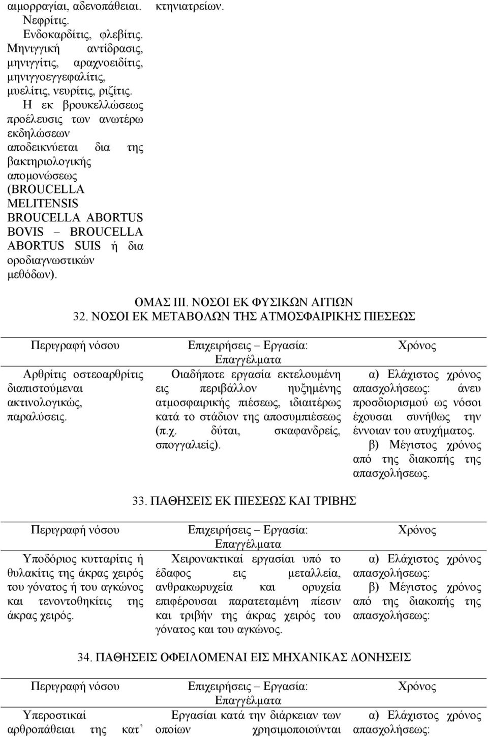 µεθόδων). κτηνιατρείων. ΟΜΑΣ ΙΙΙ. ΝΟΣΟΙ ΕΚ ΦΥΣΙΚΩΝ ΑΙΤΙΩΝ 32. ΝΟΣΟΙ ΕΚ ΜΕΤΑΒΟΛΩΝ ΤΗΣ ΑΤΜΟΣΦΑΙΡΙΚΗΣ ΠΙΕΣΕΩΣ Αρθρίτις οστεοαρθρίτις διαπιστούµεναι ακτινολογικώς, παραλύσεις.