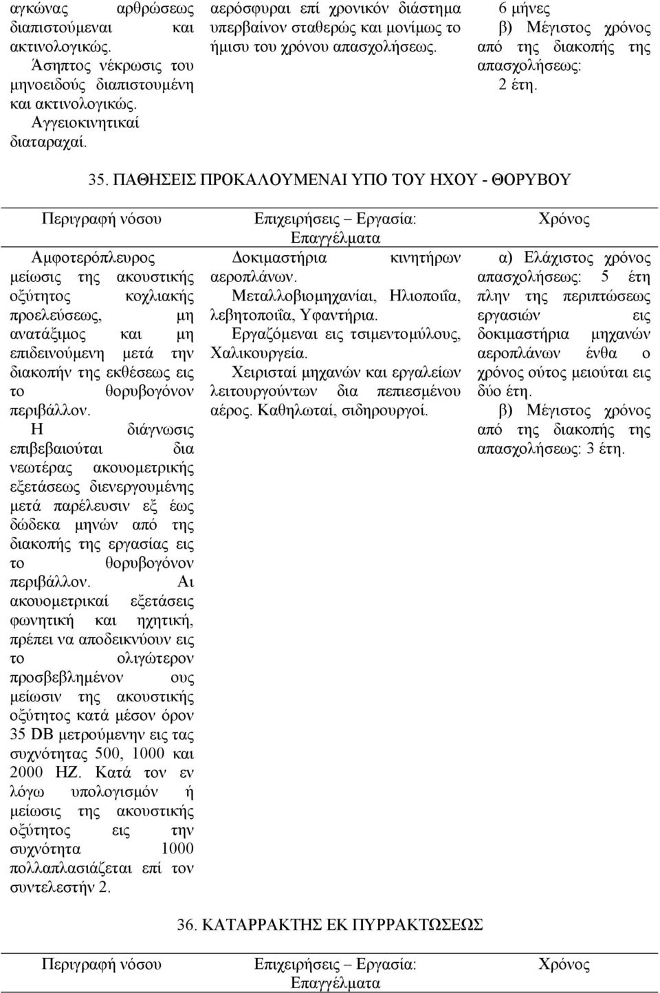 ΠΑΘΗΣΕΙΣ ΠΡΟΚΑΛΟΥΜΕΝΑΙ ΥΠΟ ΤΟΥ ΗΧΟΥ - ΘΟΡΥΒΟΥ Αµφοτερόπλευρος µείωσις της ακουστικής οξύτητος κοχλιακής προελεύσεως, µη ανατάξιµος και µη επιδεινούµενη µετά την διακοπήν της εκθέσεως εις το