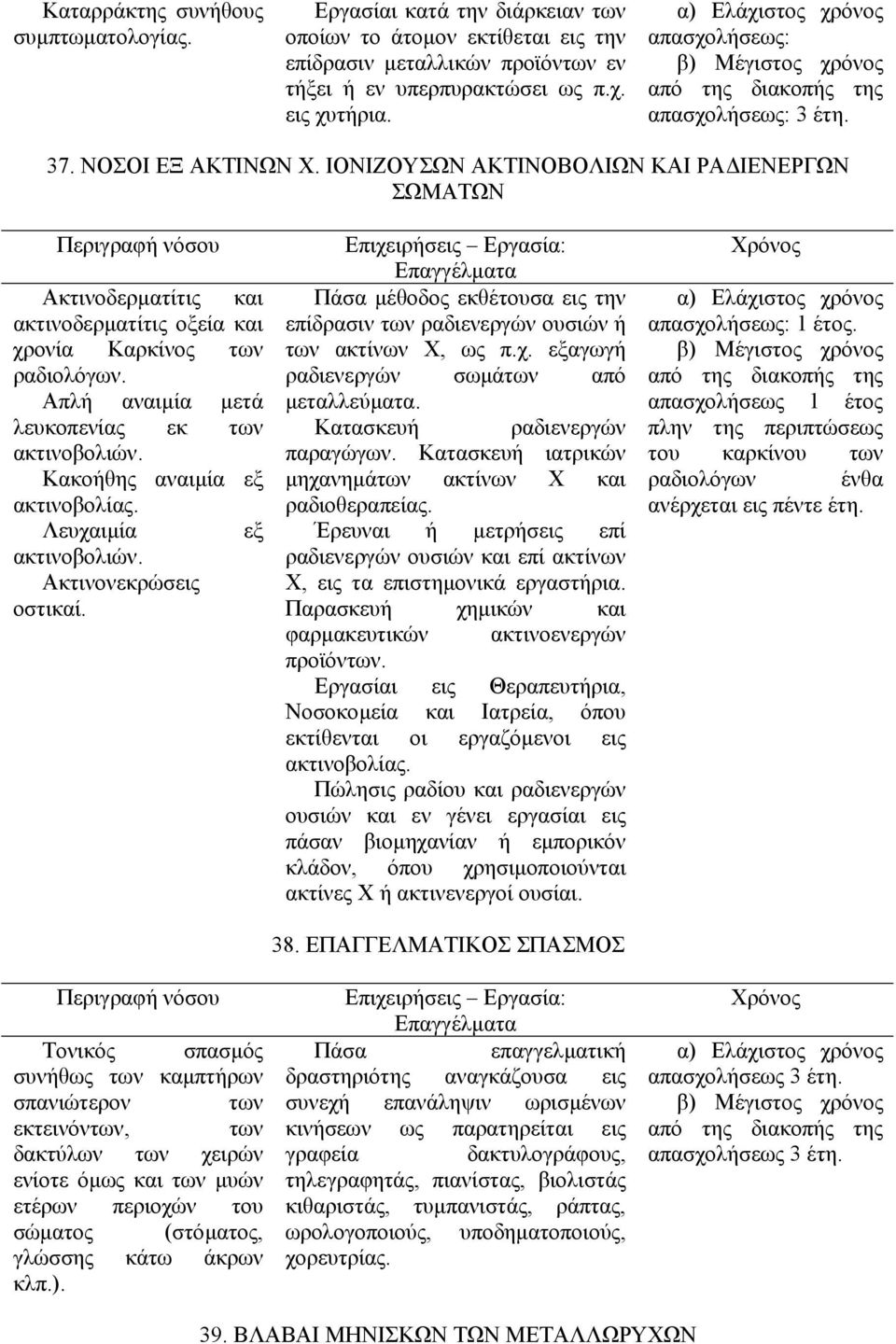 Κακοήθης αναιµία εξ ακτινοβολίας. Λευχαιµία εξ ακτινοβολιών. Ακτινονεκρώσεις οστικαί.