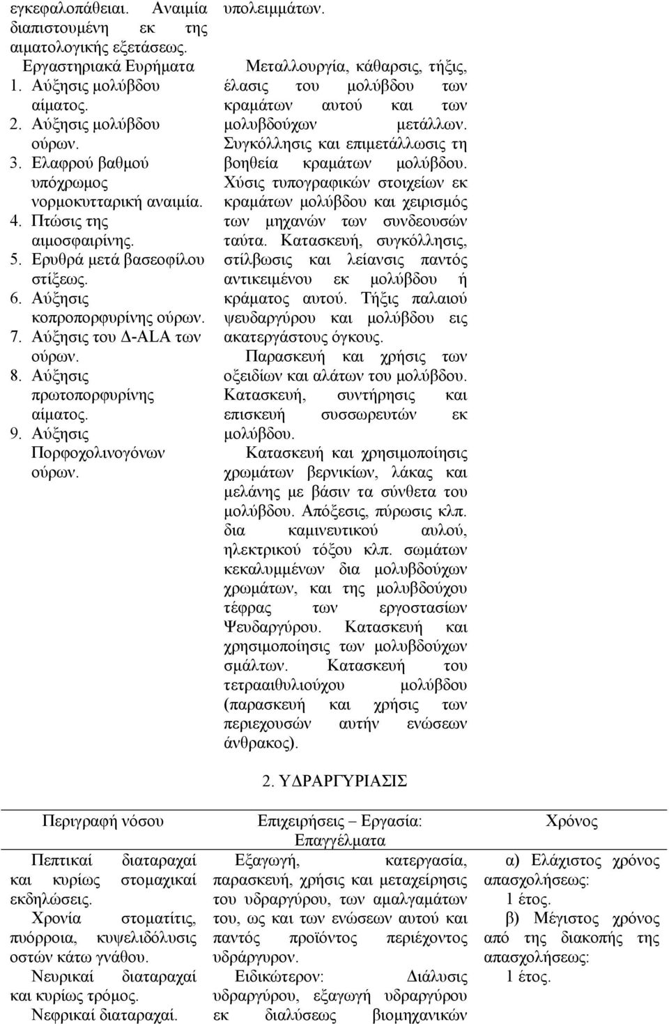 υπολειµµάτων. Μεταλλουργία, κάθαρσις, τήξις, έλασις του µολύβδου των κραµάτων αυτού και των µολυβδούχων µετάλλων. Συγκόλλησις και επιµετάλλωσις τη βοηθεία κραµάτων µολύβδου.