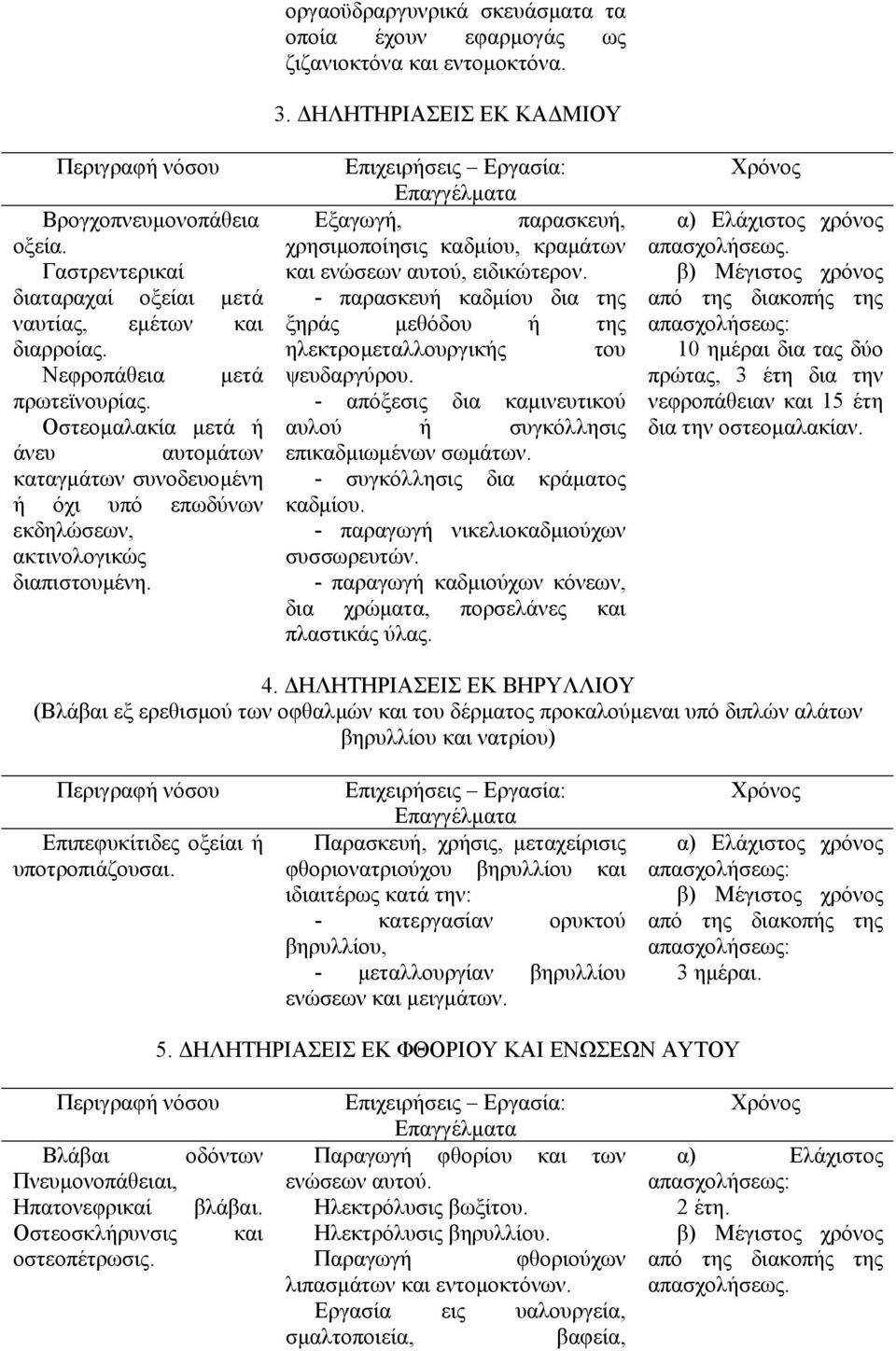 οργαοϋδραργυνρικά σκευάσµατα τα οποία έχουν εφαρµογάς ως ζιζανιοκτόνα και εντοµοκτόνα. 3. ΗΛΗΤΗΡΙΑΣΕΙΣ ΕΚ ΚΑ ΜΙΟΥ Εξαγωγή, παρασκευή, χρησιµοποίησις καδµίου, κραµάτων και ενώσεων αυτού, ειδικώτερον.