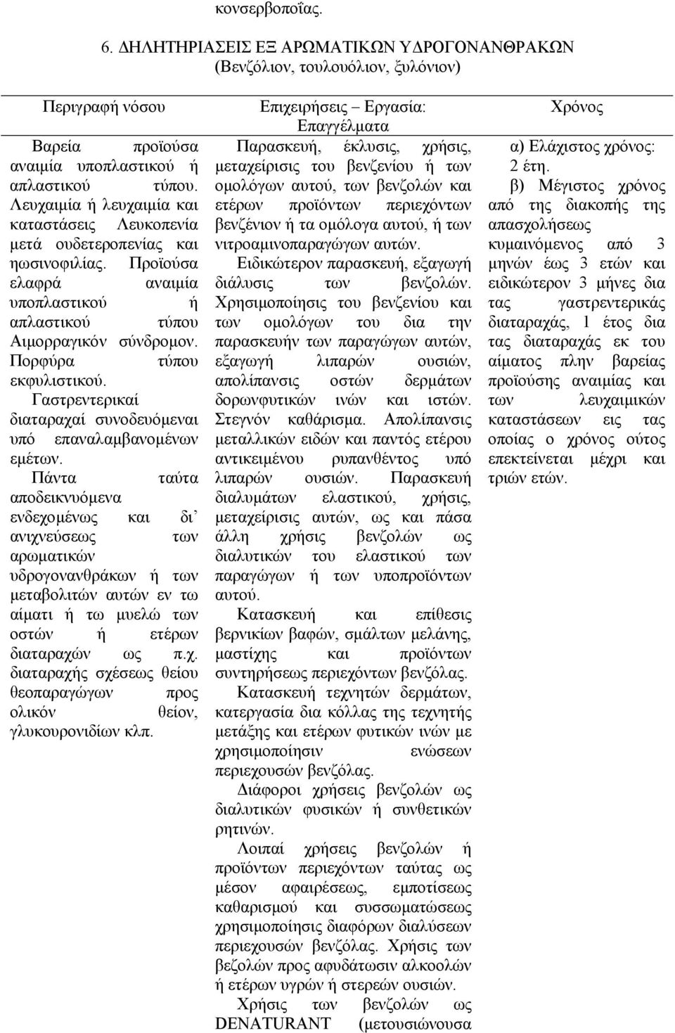 Γαστρεντερικαί διαταραχαί συνοδευόµεναι υπό επαναλαµβανοµένων εµέτων.