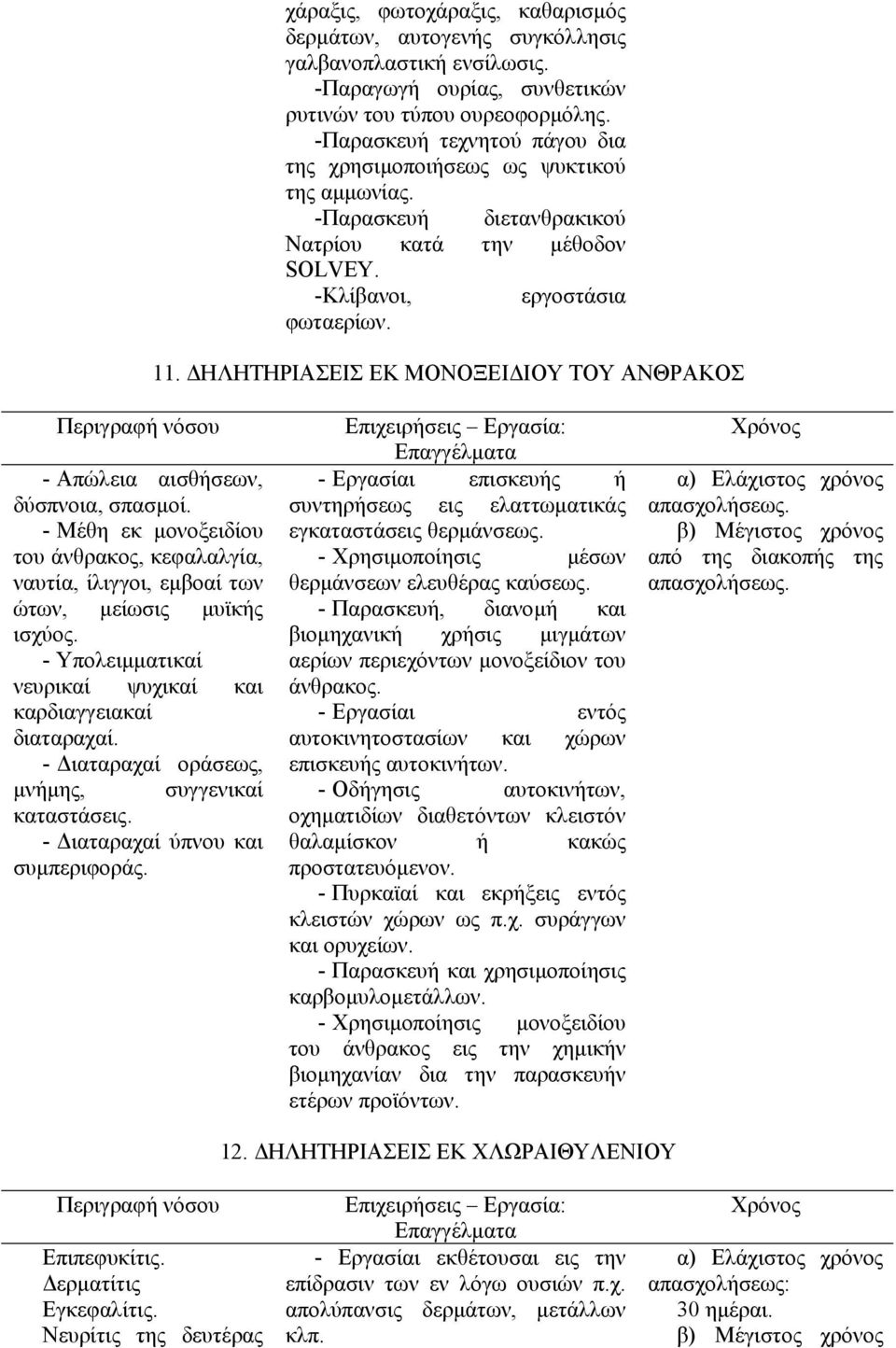 ΗΛΗΤΗΡΙΑΣΕΙΣ ΕΚ ΜΟΝΟΞΕΙ ΙΟΥ ΤΟΥ ΑΝΘΡΑΚΟΣ - Απώλεια αισθήσεων, δύσπνοια, σπασµοί. - Μέθη εκ µονοξειδίου του άνθρακος, κεφαλαλγία, ναυτία, ίλιγγοι, εµβοαί των ώτων, µείωσις µυϊκής ισχύος.