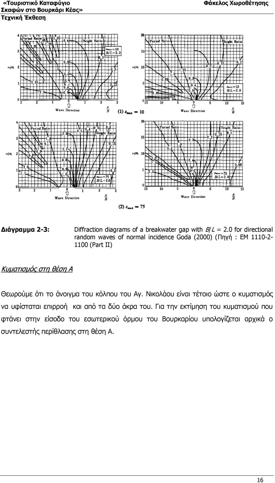 Α Θεωρούμε ότι το άνοιγμα του κόλπου του Αγ.