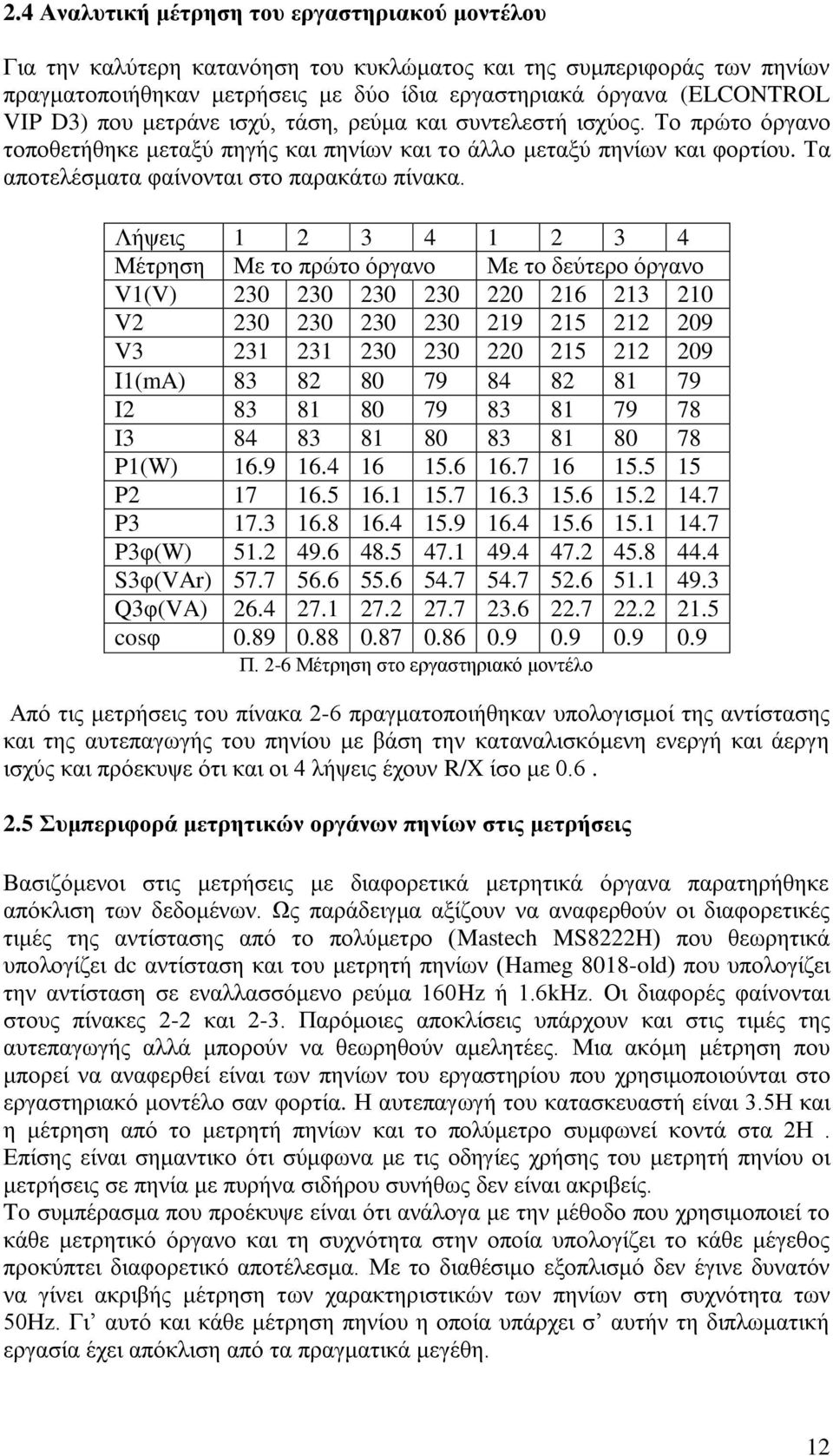 Λήψεις 1 2 3 4 1 2 3 4 Μέτρηση Με το πρώτο όργανο Με το δεύτερο όργανο V1(V) 230 230 230 230 220 216 213 210 V2 230 230 230 230 219 215 212 209 V3 231 231 230 230 220 215 212 209 I1(mA) 83 82 80 79