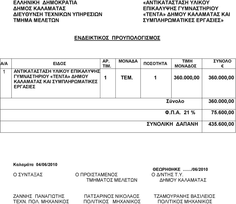 ΜΟΝΑ Α ΠΟΣΟΤΗΤΑ ΤΙΜΗ ΜΟΝΑ ΟΣ ΣΥΝΟΛΟ 1 ΤΕΜ. 1 360.000,00 360.000,00 Σύνολο 360.000,00 Φ.Π.Α. 21 % 75.600,00 ΣΥΝΟΛΙΚΗ ΑΠΑΝΗ 435.