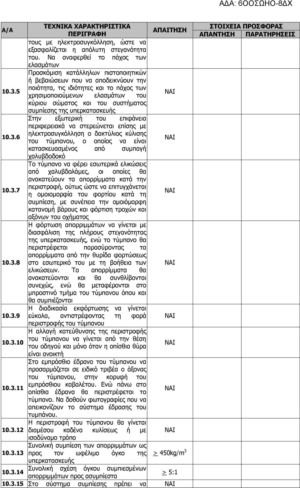 επίσης με 10.3.