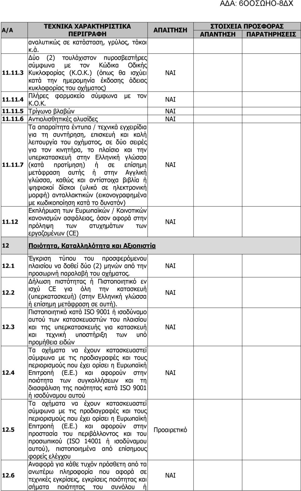 11.3 Κυκλοφορίας (Κ.Ο.Κ.) (όπως θα ισχύει κατά την ημερομηνία έκδοσης άδειας κυκλοφορίας του οχήματος) Πλήρες φαρμακείο σύμφωνα με τον 11.11.4 Κ.Ο.Κ. 11.11.5 Τρίγωνο βλαβών 11.11.6 Αντιολισθητικές