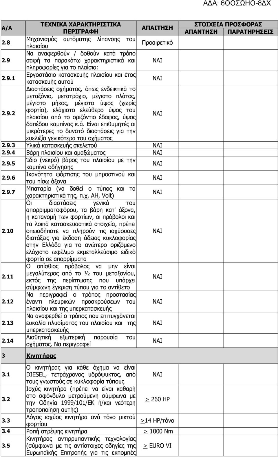 1 Εργοστάσιο κατασκευής πλαισίου και έτος κατασκευής αυτού Διαστάσεις οχήματος, όπως ενδεικτικά το μεταξόνιο, μετατρόχιο, μέγιστο πλάτος, μέγιστο μήκος, μέγιστο ύψος (χωρίς 2.9.